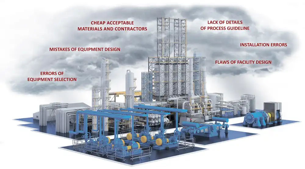 Industrial Reliability