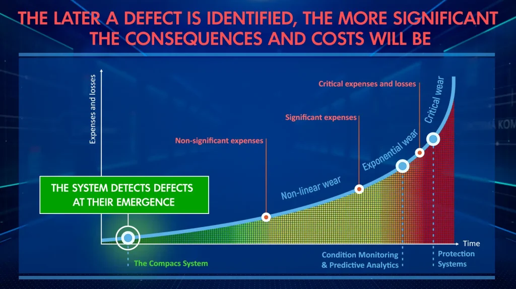 detected defect stage plot