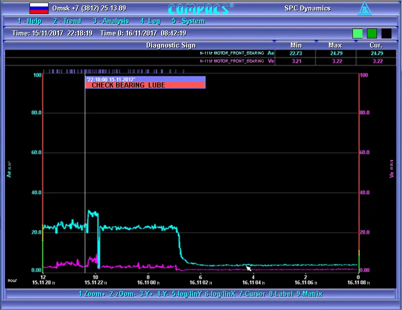 machinery reliability management
