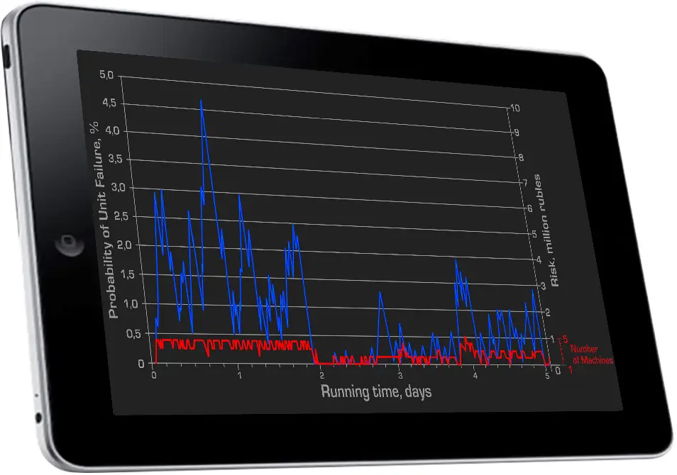 refinery operation risk trend