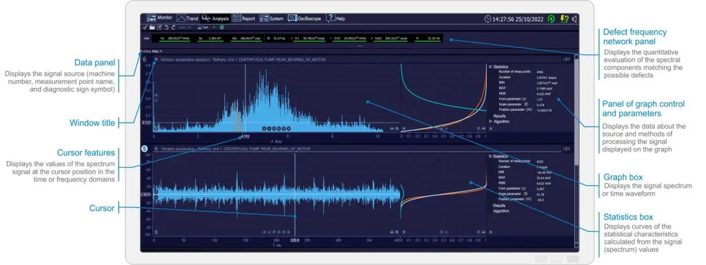 Trend Mode's Screen Structure