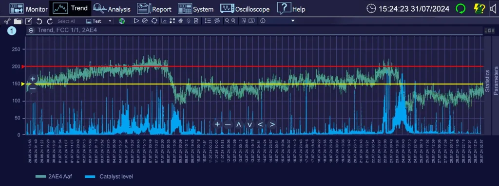 AE - Catalyst Level Correlation