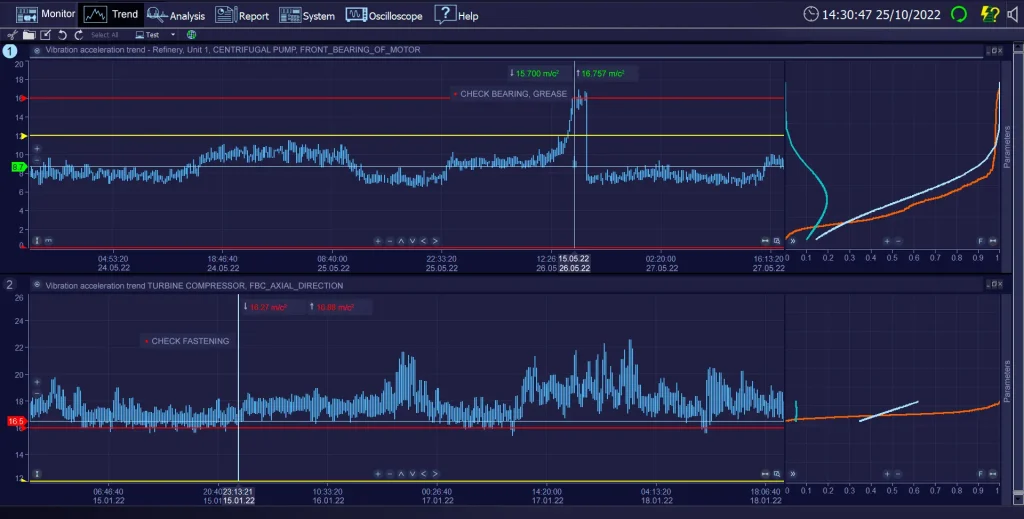 Trend Mode of the COMPACS System
