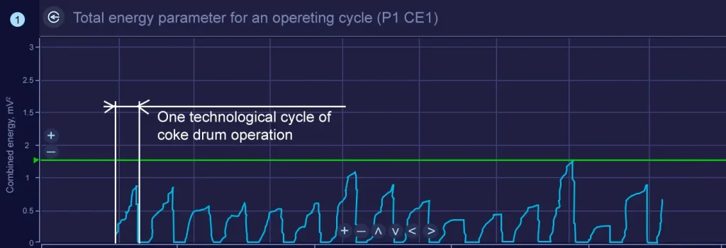 Coke Drum AE Energy Cycle After