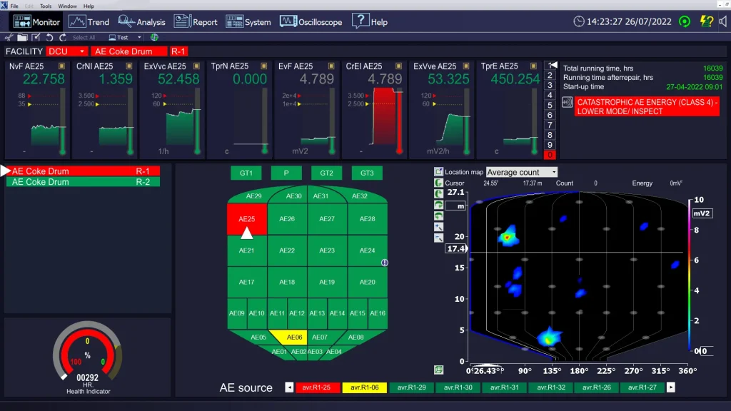 Coker Unit Monitoring