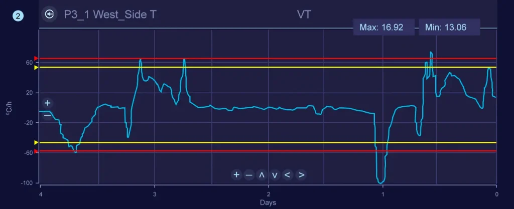 Acoustic Emission Exceeded Tresholds