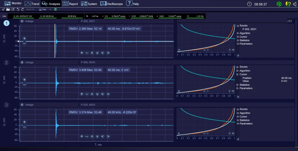 Analysis Mode of The Static Equipment Monitoring System 