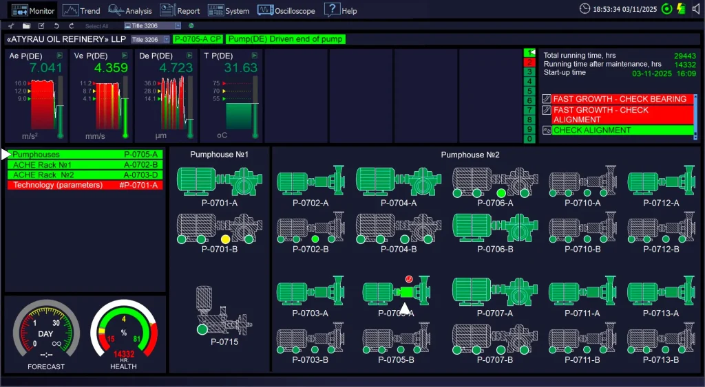 Technical State Monitoring COMPACS System